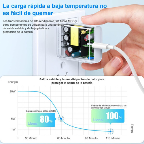 Kit Cargador Inalámbrico Magsafe 20w Para iPhone+funda+cable