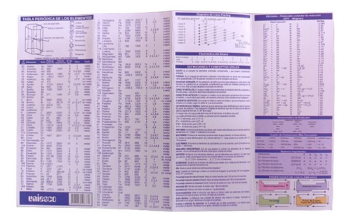 5 Tablas Periodicas De Los Elementos