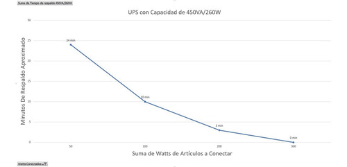 No Break Ups Regulador 450va/260w 8 Tomas 6 Min De Respaldo