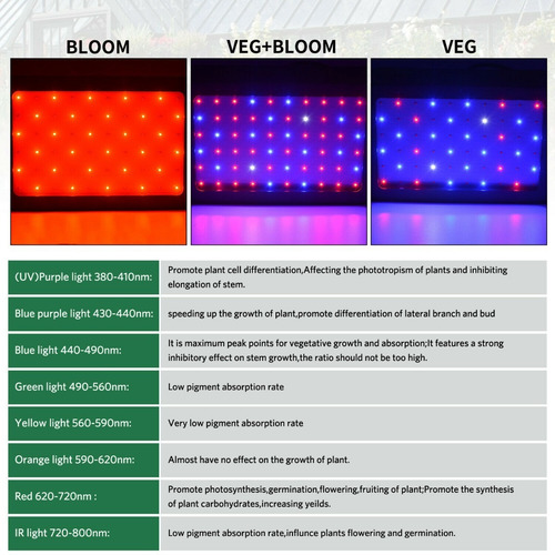 Imagen 6 de 8 de Lampara De Invernadero Led 600w Bajo Pedido
