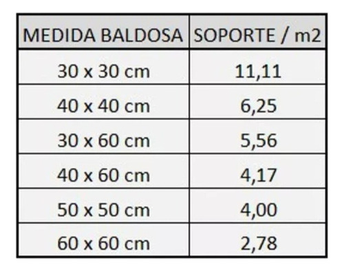 Disco Soporte Baldoson Baldosa Sobre Membrana X100 Unidades Gris