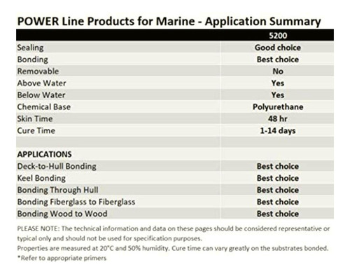 3m Marine Calcomanía Sellador 5200 (05203) Unión