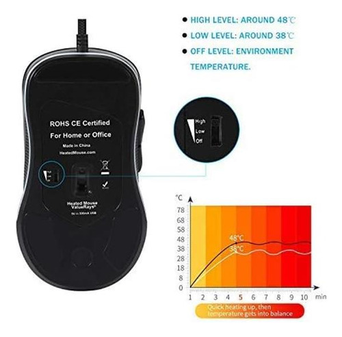Valuerays Usb Óptico Aquecido Mouse De Computador Botões Aqu