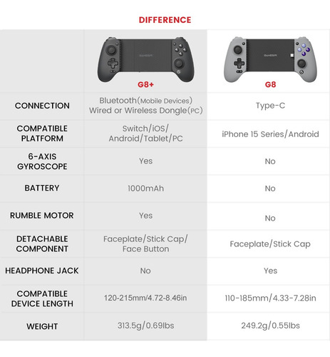 Gamesir G8 Plus (gamepad Bluetooth Android, Ios, Pc Switch)
