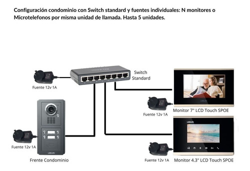Imagen 5 de 8 de Monitor Ip 7 Leelen Sistemas Porteria Portero Edificio