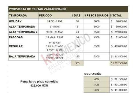 Imagen 18 de 18 de Casa En Venta - Bali - Playa Del Carmen - Quintana Roo - Mexico