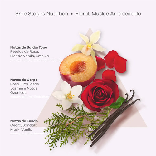Kit Braé Stages Nutrition Shampoo,cond,másc + Essential 60ml