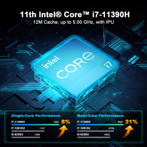 Mini Host Channel I7 Storage Ssd 11390h 4k Refrigeración