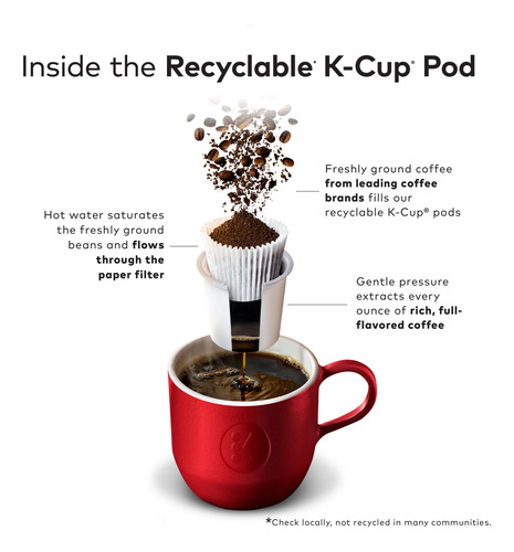Café De Tueste Medio 48 K-cups Para Cafetera Keurig