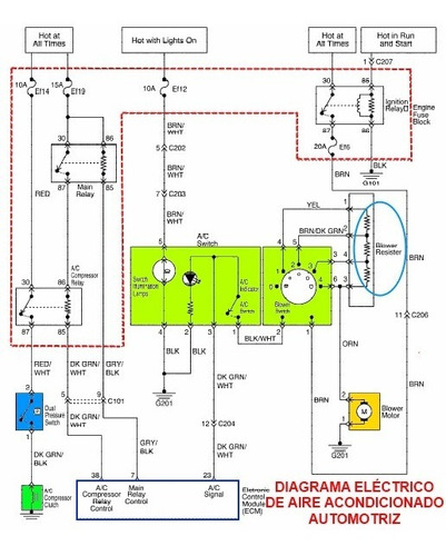 Manual De Diagramas Eléctricos Automotriz