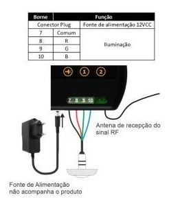 Kit 6 Led 9w P Piscina + Comando Rgb 2 Saídas Auxiliares