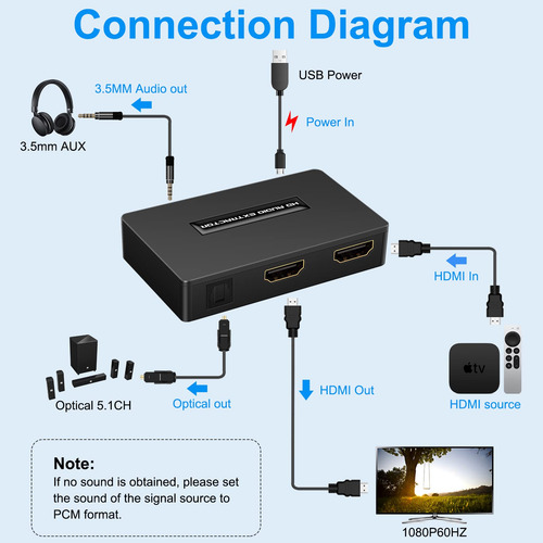 Convertidor Extractor De Audio Hdsunwstd 1080p 3d Con Spdif