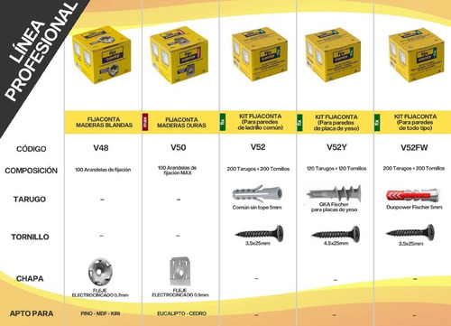 Imagen 5 de 7 de Fijaciones Para Fijaconta X 200 Conjuntos / Redmegamat