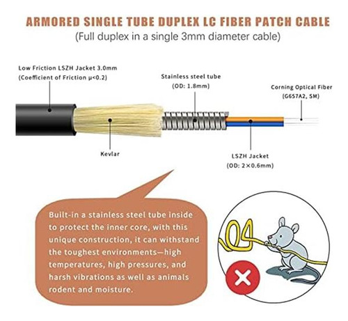 500 Pies (150 Metros) Uniboot Lc A Lc Cable De Parche De Al