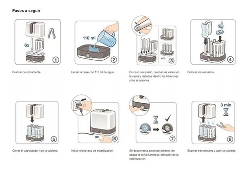 Esterilizador Electrico Vario Express Nuk Creciendo