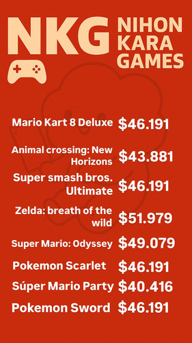 The Legend Of Zelda, Breath Of The Wild | Switch | Físico (Usado)