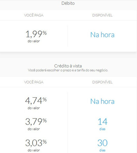 Point Mini Chip Wifi Máquina Não Precisa De Celular + Cordão