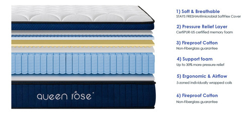 Colchón Queenrose Queen Size De Lujo Con Resortes + Espuma