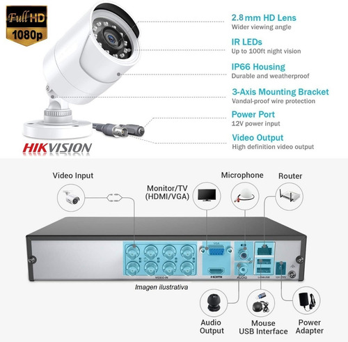 Imagen 2 de 10 de Kit Seguridad Dvr Hikvision 2 Camaras Hd Disco Rigido 1tb