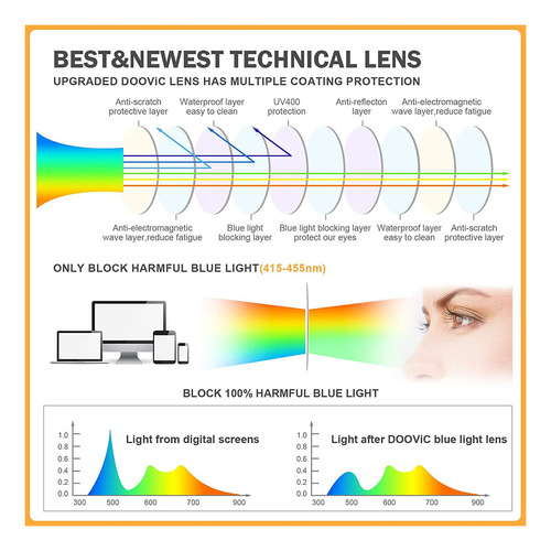 Doovic Paquete De 4 Anteojos De Lectura Con Bloqueo De Luz A