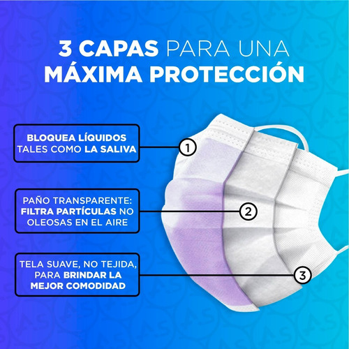 Imagen 4 de 10 de Barbijo Lila Quirurgico Tapaboca Descartable X100u Tricapa