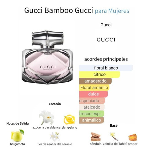 Perfume Gucci Bamboo Parcial Caja Original Rare Rhode
