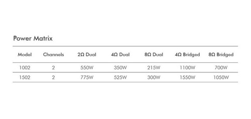 Imagen 2 de 6 de Amplificador Power Crown Xls 1502 Digital