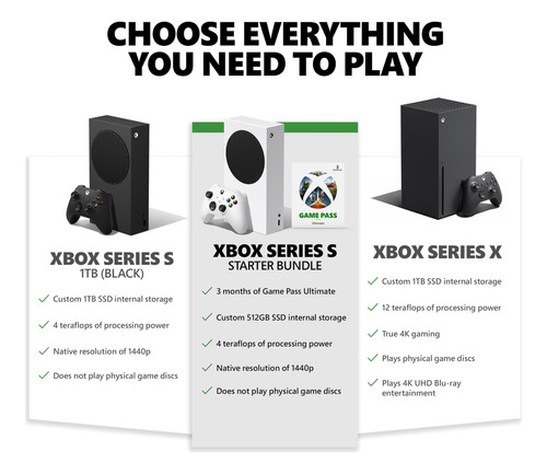Consola De Juegos Xbox Series S Starter Bundle 512gb Ssd