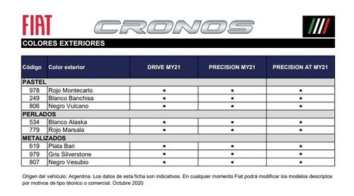 Imagen 12 de 15 de Fiat Cronos Contado Y Plan Entrega 2da Cuota Sin Incripcion