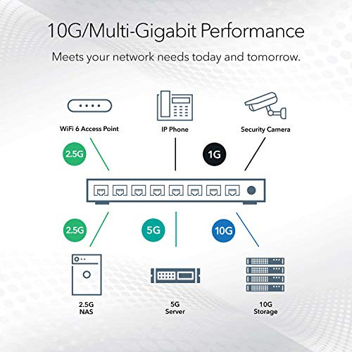 Switch Ethernet Inteligente Netgear De 10 Puertos 10g