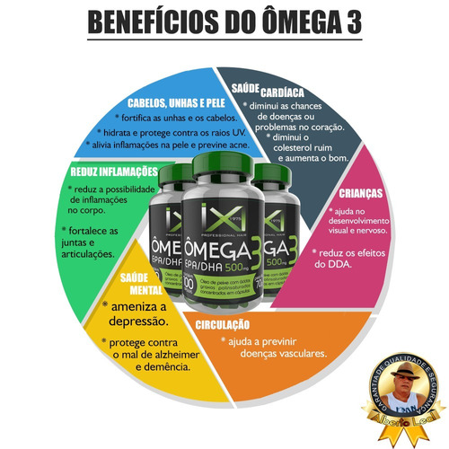 Omega 3 