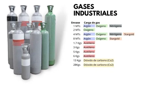 Cilindro Tubos Para Gases, Nitrógeno 4 Mt3 Mehitor