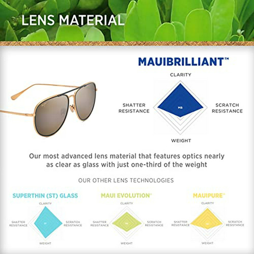 Lentes De Sol - Maui Jim Fair Winds Aviator Sunglasses