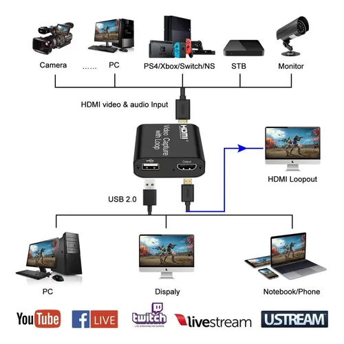 Capturadora Video Streaming Usb Loop Hd Hdmi Xbox Ps5 Switch