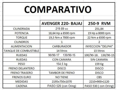 Imagen 4 de 14 de Jawa Rvm Custom 250-9 0km Entrega Inmediata 2hs Ruta 3 Motos