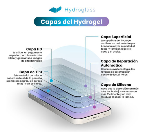 Maquina Hidrogel Hydroglass + 1 Caja De Laminas Super Duty