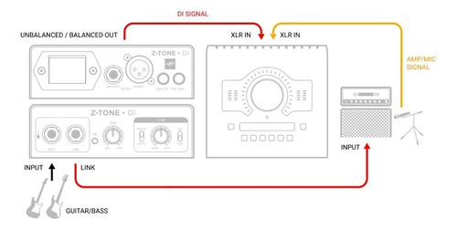 Z Tone Di De Ik Multimedia
