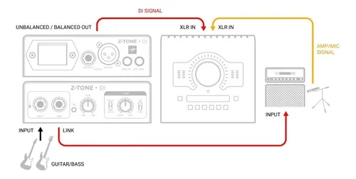 Z Tone Di De Ik Multimedia