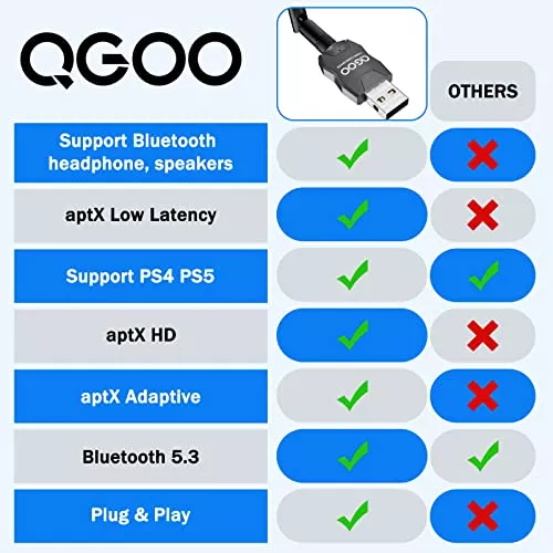 Adaptador Bluetooth de largo alcance clase 1 para PC, adaptador Bluetooth  USB QGOO para PC 5.3+EDR, receptor Bluetooth Dongle Bluetooth compatible  con