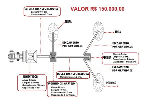 Usina De Reciclagem De Entulho Menor Preço Do Mercado