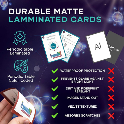 Tabla Periódica De Elementos Laminado Flashcard Scienc...