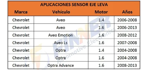 Sensor Eje De Leva Chevrolet Aveo Emotion Ls Optra Advance