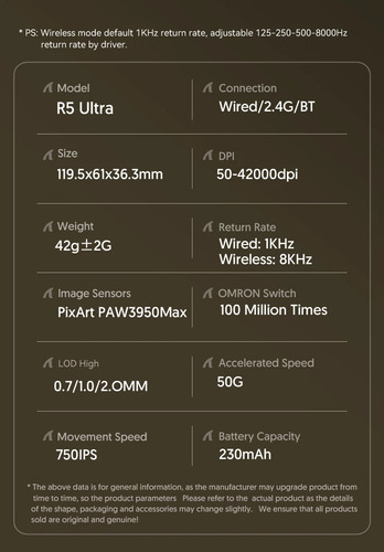 Ratón Gaming Attack Shark R5 Ultra De Fibra De Carbono Paw39