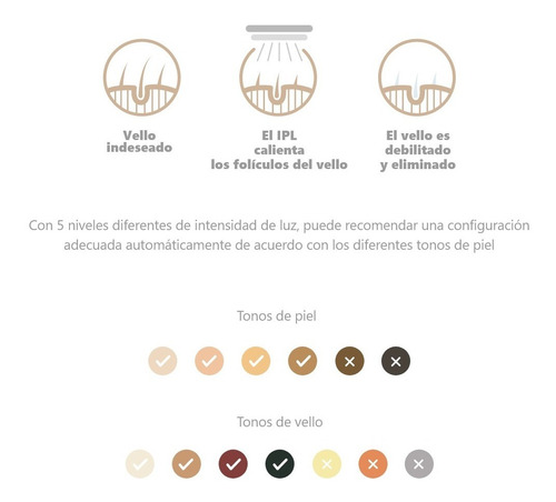 Maquina Depilacion Definitiva Luz Pulsada Gama Cybele Gi1000