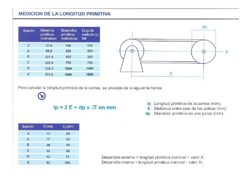 Correa Industrial En V Trapezoidal C 123