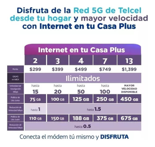 Modem Wifi Internet Hotspot Mifi Ilimitado Telcel Para Casa