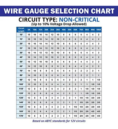 Cable De Barco 2-0 Awg - 10 Ft Cobre Libre De Oxígeno - Grad