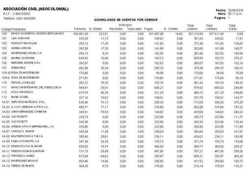 Software Administrativo Condominios - Venta & Asesoría
