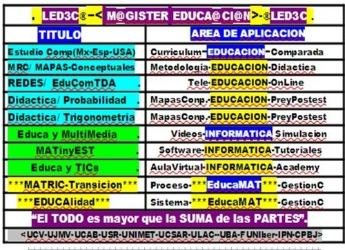Imagen 9 de 10 de Matematica- Estadistica- Calculo