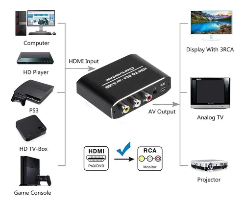 Convierte Hdmi A Tv Antigua
